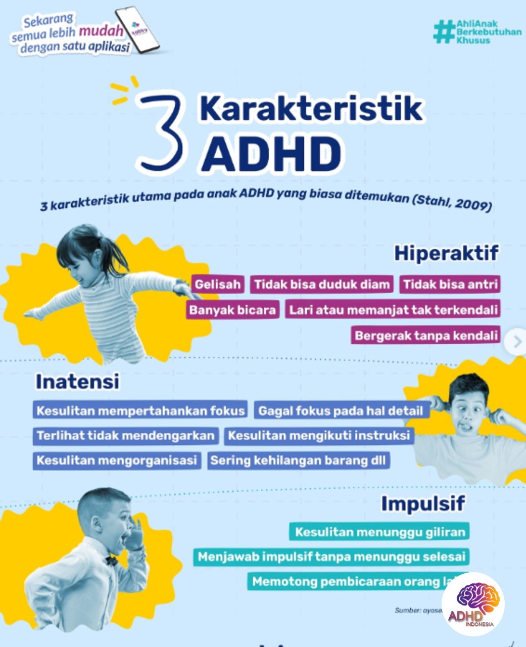 Jenis-Jenis ADHD dan Karakteristik Anak di Kabupaten Kepulauan Aru
