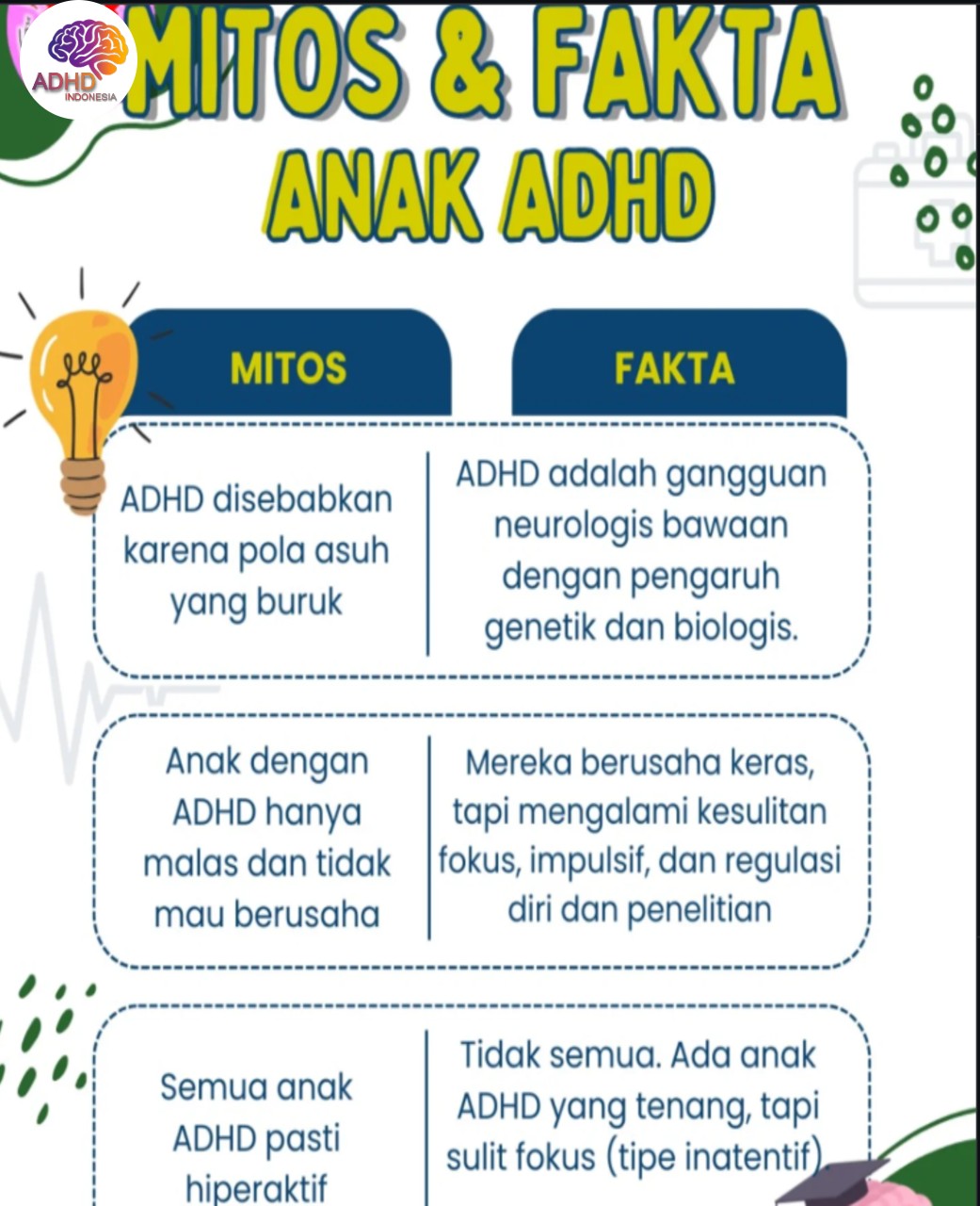 Mitos dan Fakta Seputar ADHD yang Beredar di Kabupaten Kepulauan Aru